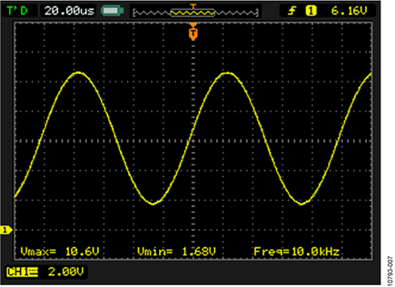 Signal at the Resolver Input When Using High Performance Mode