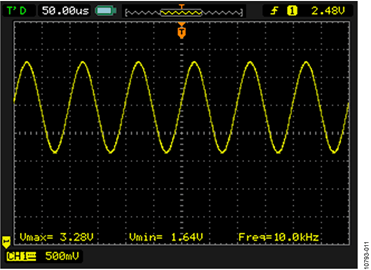 Signal on the AD2S1210 Sine and Cosine Inputs