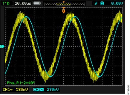 Phase Shift Between the AD2S1210 EXC and SIN Pins