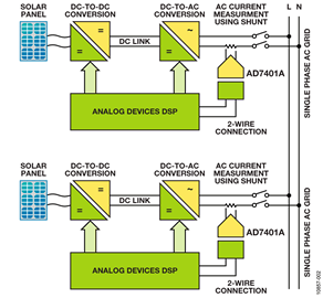 Solar PV Inverter System