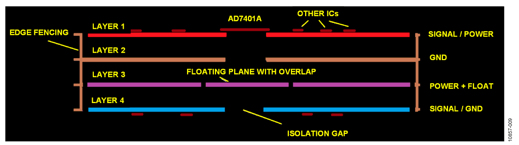 Figure 9. 4-Layer Board Example