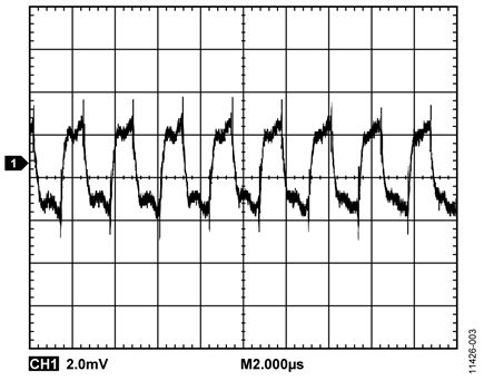 Output Voltage Ripple Before Low-Pass Filter