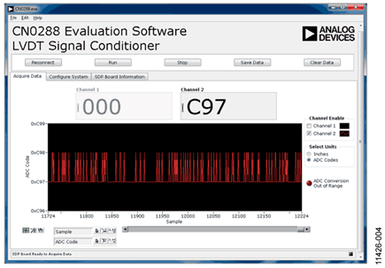 Screenshot of the CN-0288 Evaluation Software