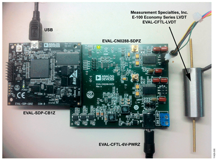 The EVAL-CN0288-SDPZ Board Connected