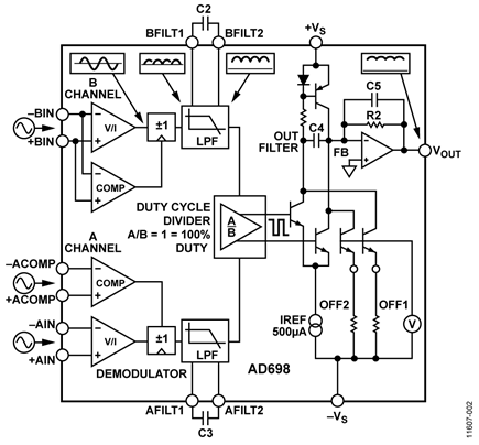 AD698 Block Diagram