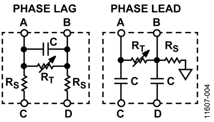 Phase Lag/Lead Network