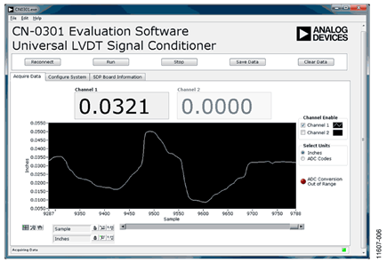 Screenshot of the CN-0301 Evaluation Software