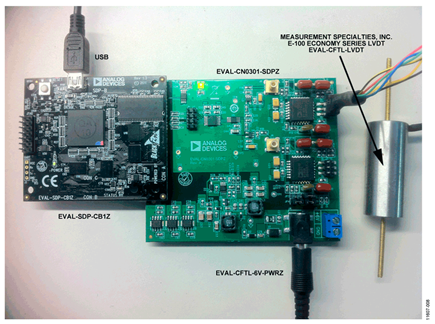 The EVAL-CN0301-SDPZ Connected to EVAL-SDP-CB1Z and Measurement Specialties, Inc.