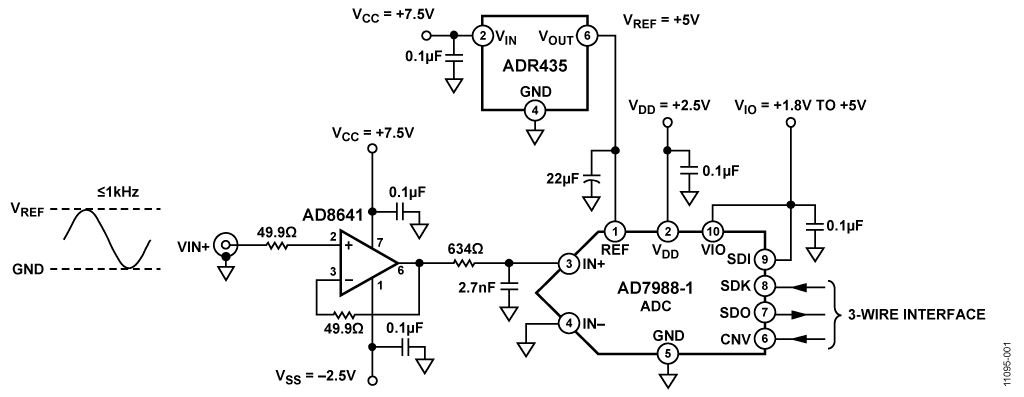 System Circuit Diagram of Low Power AD8641 Amplifier Driving the AD7988-1 ADC