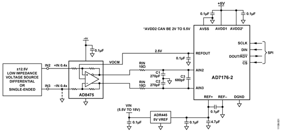 High Precision, 24-Bit ADC Driver for Industrial Signals