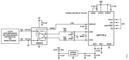 High Precision, 24-Bit ADC Driver for Industrial Signals