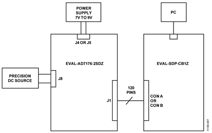 Test Setup Functional Diagram