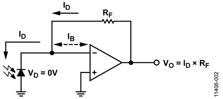 Transimpedance Amplifier Transfer Function