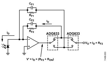 Programmable Gain Transimpedance Amplifier