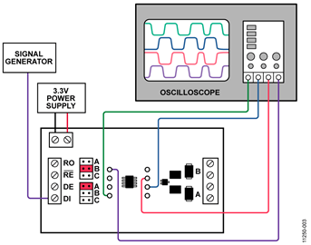 Transmit and Receive Test Setup Transmit and Receive Test Setup