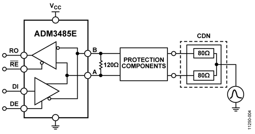 IEC 61000-4-5 Surge CDN to ADM3485E Setup IEC 61000-4-5 Surge CDN to ADM3485E Setup