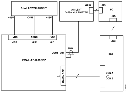 Functional Block Diagram of Test Setup