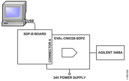 Test Setup Functional Diagram
