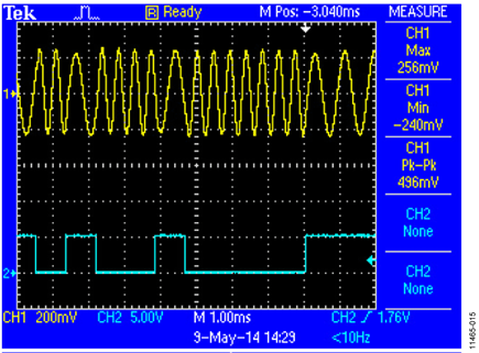 FSK Waveform Measured Across 500 Ω Load
