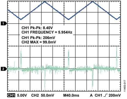 Analog Rate of Change Waveform, IOUT_A