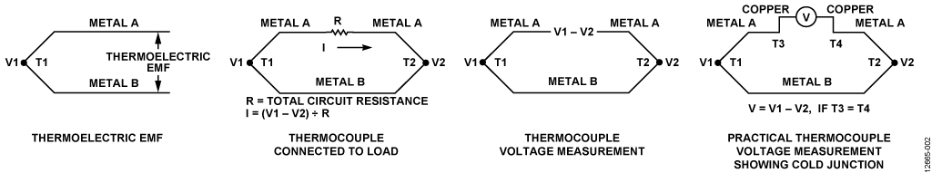 Thermocouple Principles