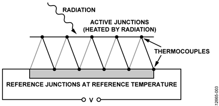 Thermopile Constructed of Multiple Thermocouples