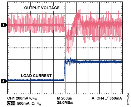 100 mA to 900 mA Load Transient Response