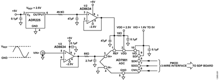 High Temperature Data Acquisition System