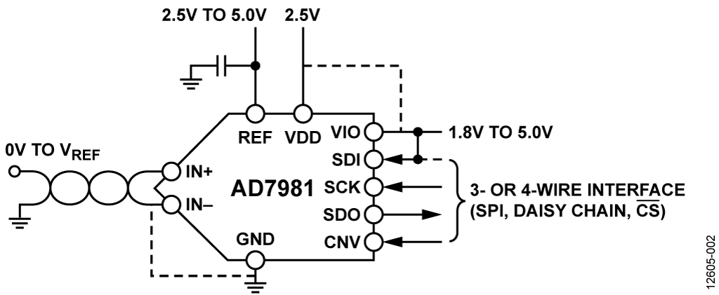AD7981 Connection Diagram