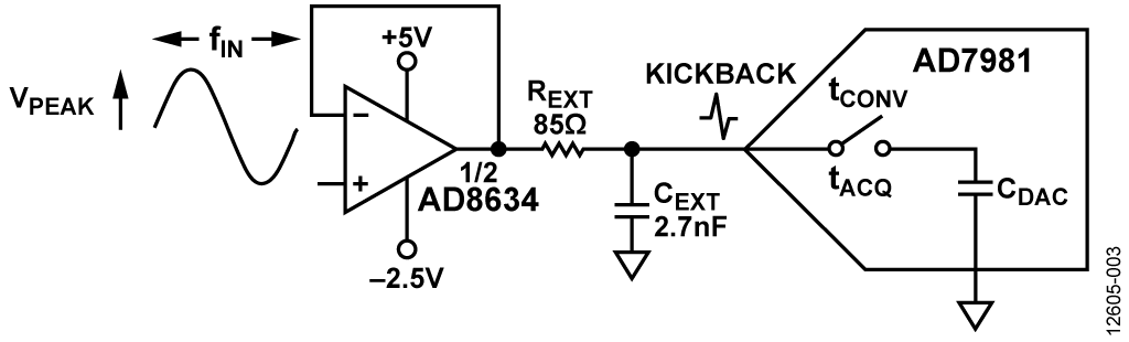 SAR ADC Front End Amplifier and RC Filter