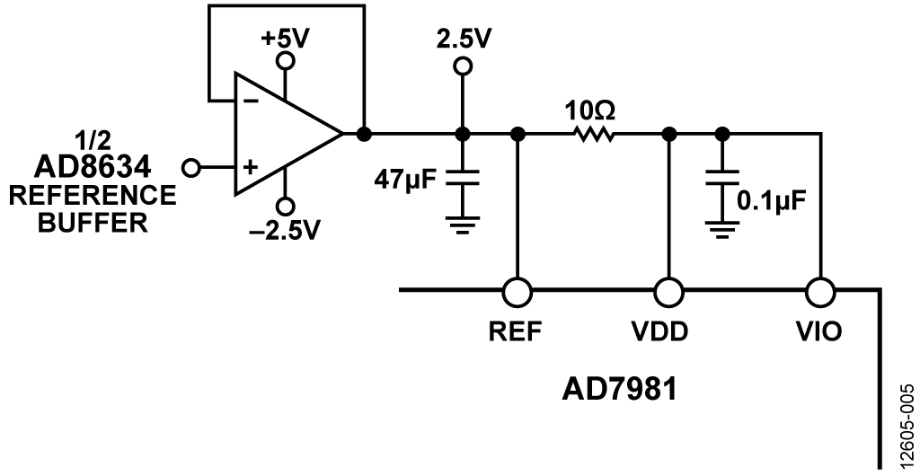 Supplying ADC Reference from Reference Buffer