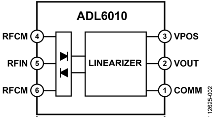 ADL6010 RF/Microwave Detector Functional Diagram