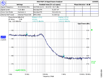 ADF4355-2, fOUT = 100 MHz ADF4355-2, fOUT = 100 MHz