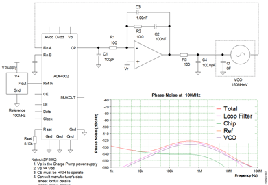 ADIsimPLL Schematic and Simulated Phase Noise for ADF4002 PLL ADIsimPLL Schematic and Simulated Phase Noise for ADF4002 PLL