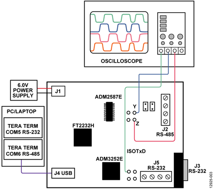 Test Setup for the EVAL-CN0373-EB1Z Board