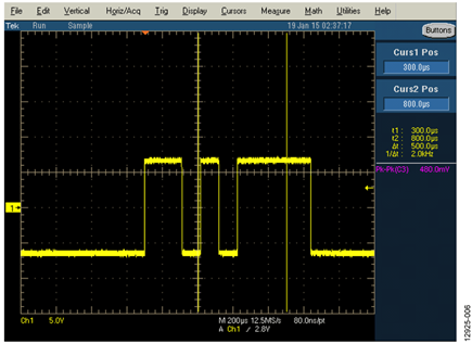 ISOTxD Signal for the RS-232 Port on the EVAL-CN0373-EB1Z Board