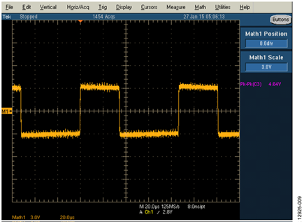Math Y – Z Waveform for the RS-485 Port on the EVAL-CN0373-EB1Z Board