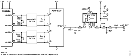 Simplified Circuit Schematic for I/Q Modulator