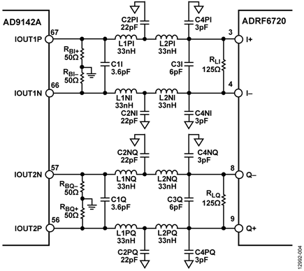 Recommended DAC Modulator Interface Topology