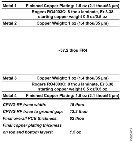 PCB Stack-Up with Co-Planar Waveguide with Ground (CPWG) Dimensions