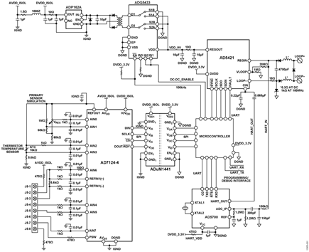 4 mA to 20 mA, Loop Powered Field Instrument with HART Interface