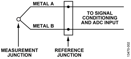 Thermocouple Connection Showing Measurement and Reference Junctions