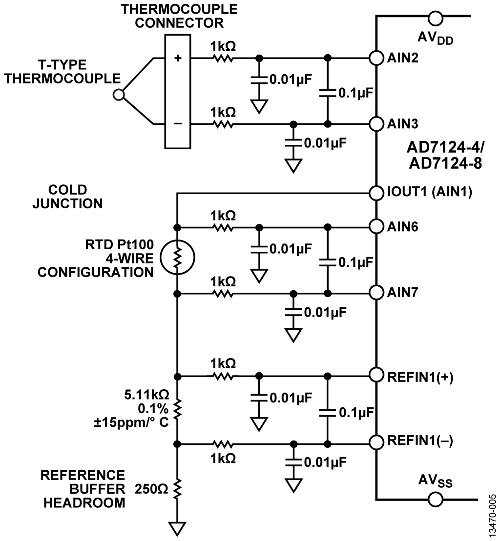 Analog Input Configuration
