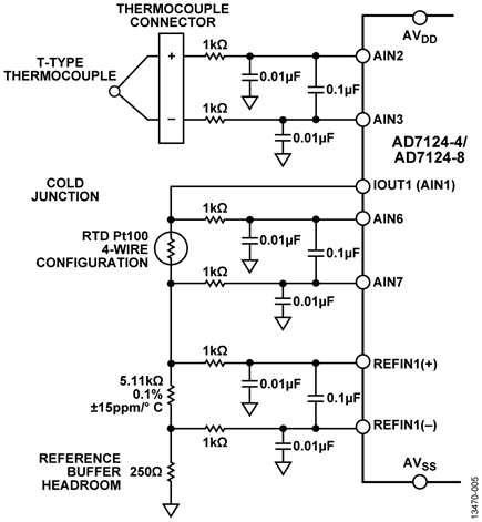Analog Input Configuration
