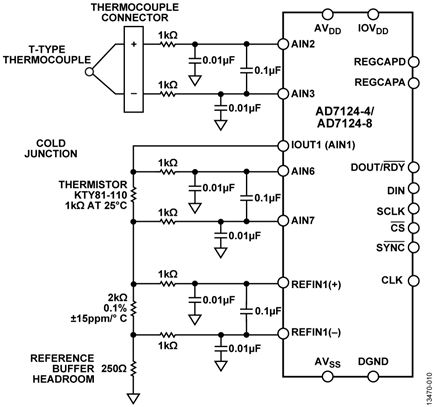 Thermistor Cold Junction Configuration