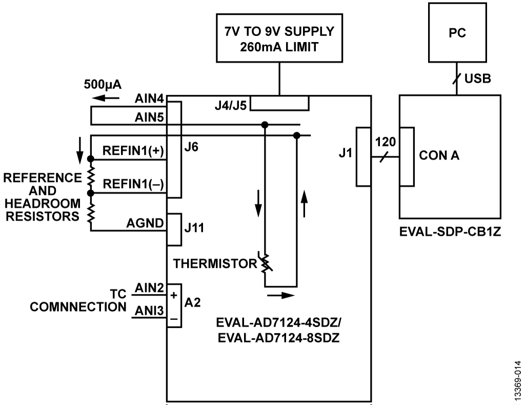 Test Setup Functional Diagram