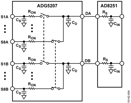 Settling Time Model of the ADG5207