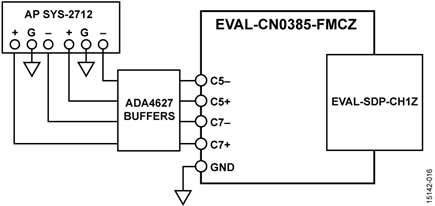 Settling Time Evaluation Setup Using AC Signal Generator