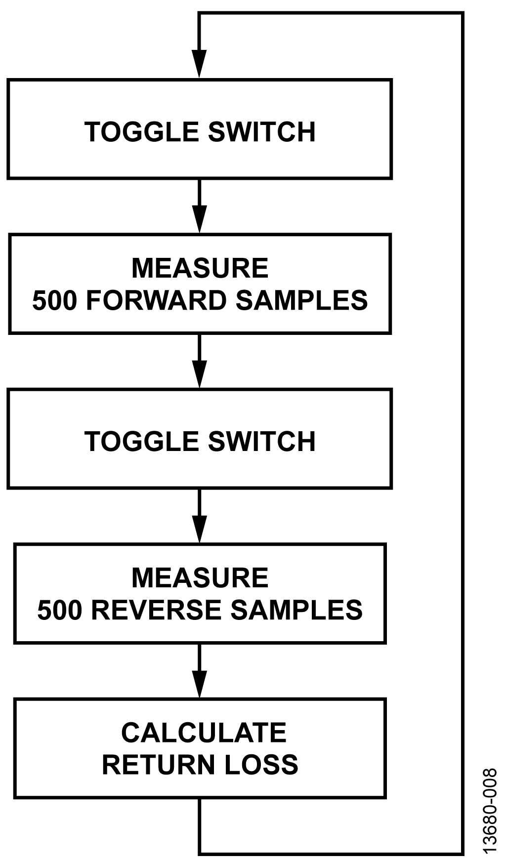 Sampling Sequence