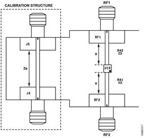 Calibration Structure